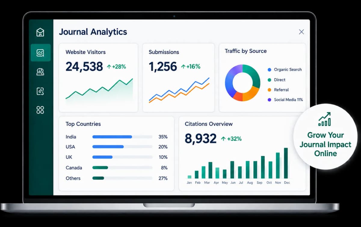 Digital Marketing Analytics Dashboard
