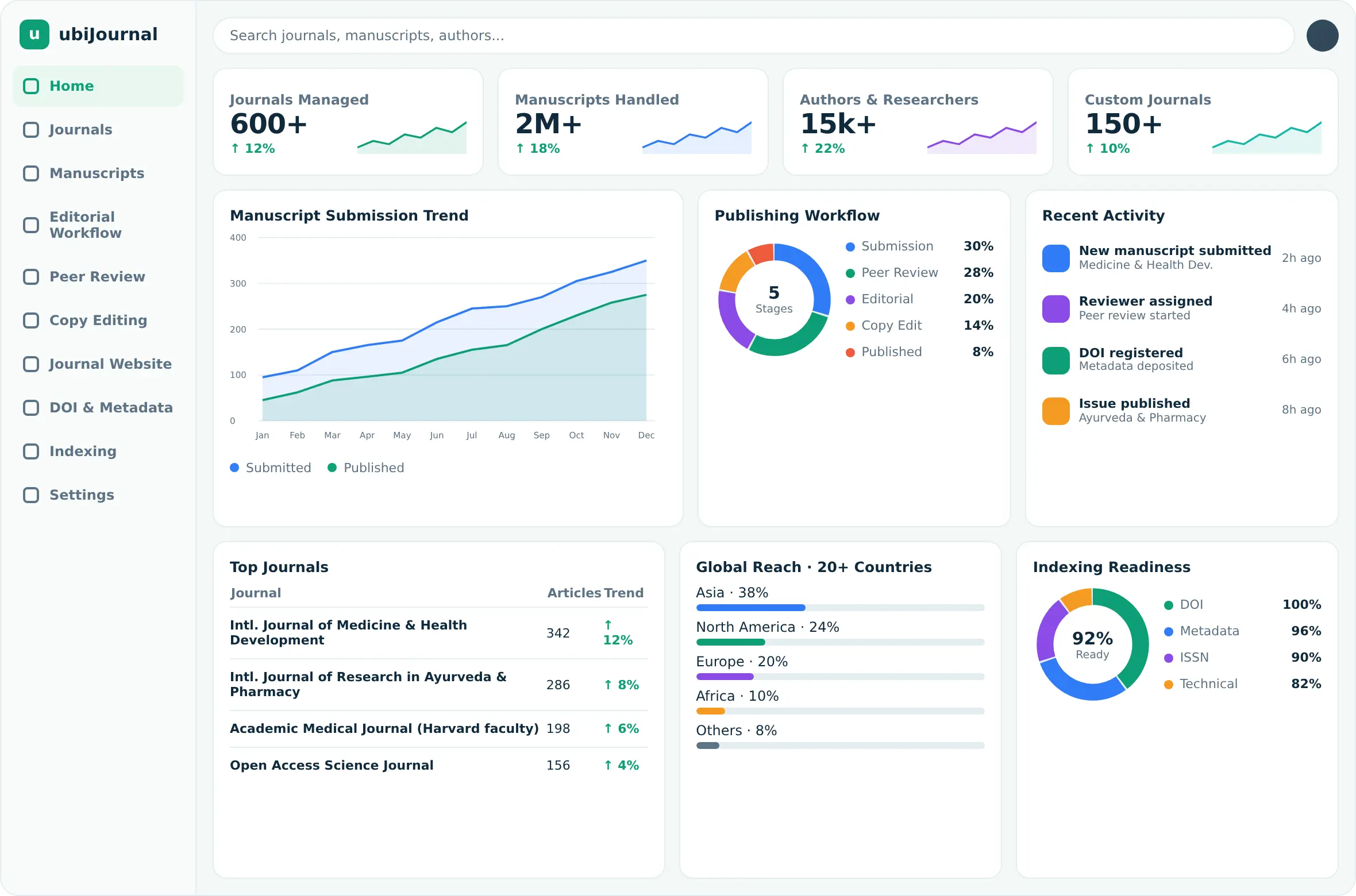ubijournal Dashboard Preview